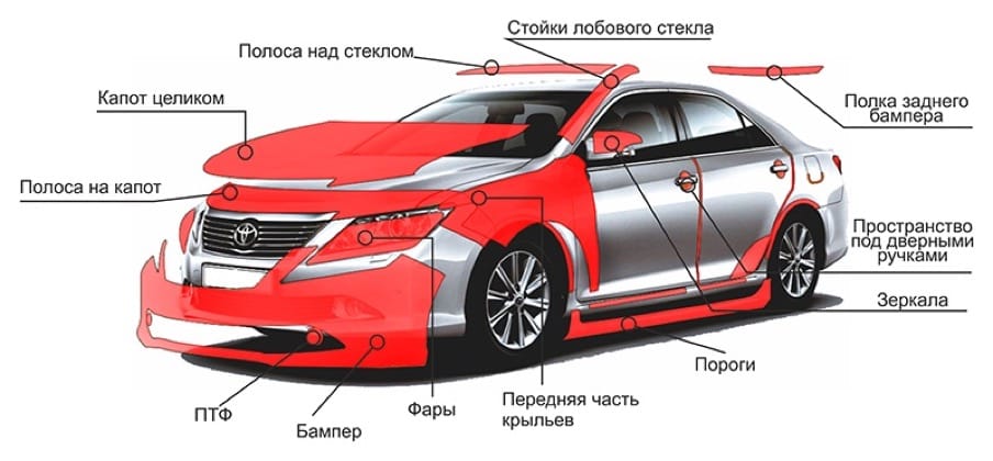 защитная антигравийная пленка